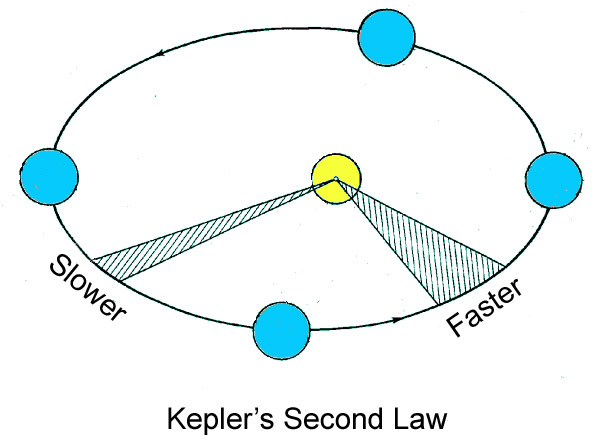 kepler