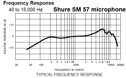 shure
